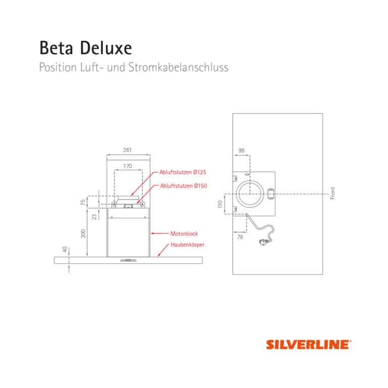 Position Luft- und Stromkabelauslass Beta Deluxe
