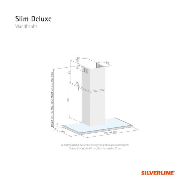 Maßzeichung Slim Deluxe Mindestabstand zwischen Kochgerät und Haubenunterkante: Elektro-Kochstelle 65 cm, Gas-Kochstelle 75 cm