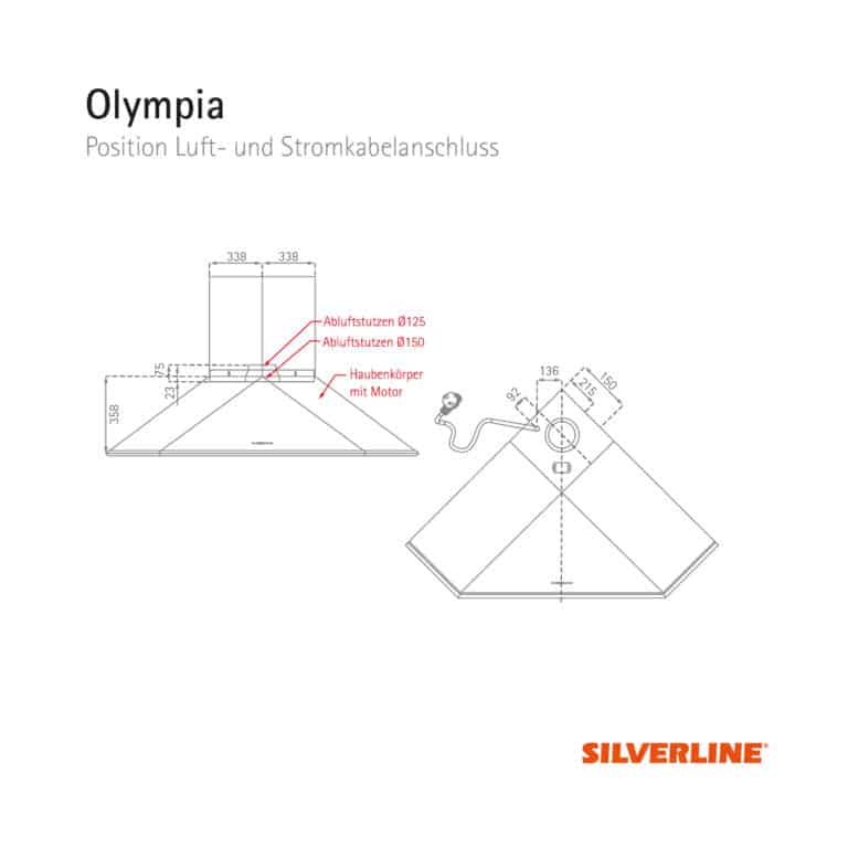 Position Luft- und Stromkabelauslass Olympia